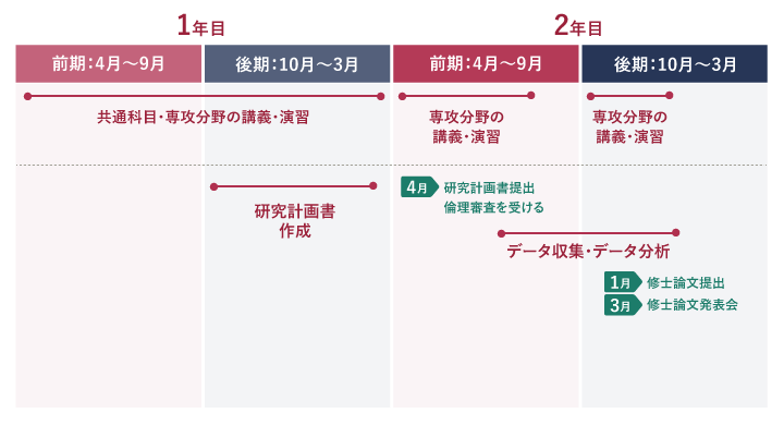 研究コースの画像