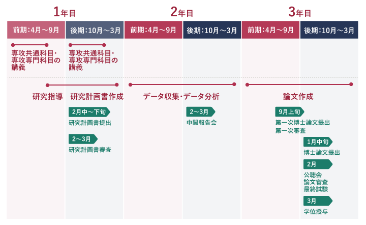 3月修了生の画像