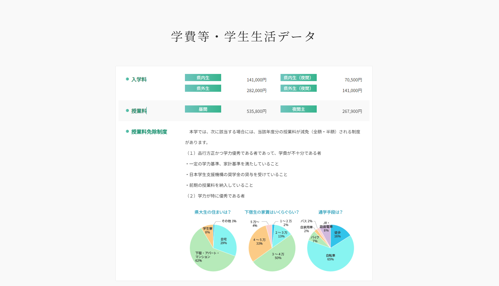 学費等学生生活データ