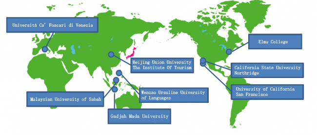International Exchange Partner Institutions