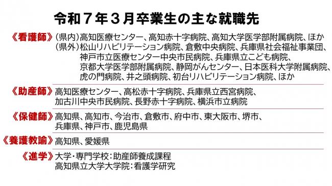 令和7年3月卒業生の主な就職先