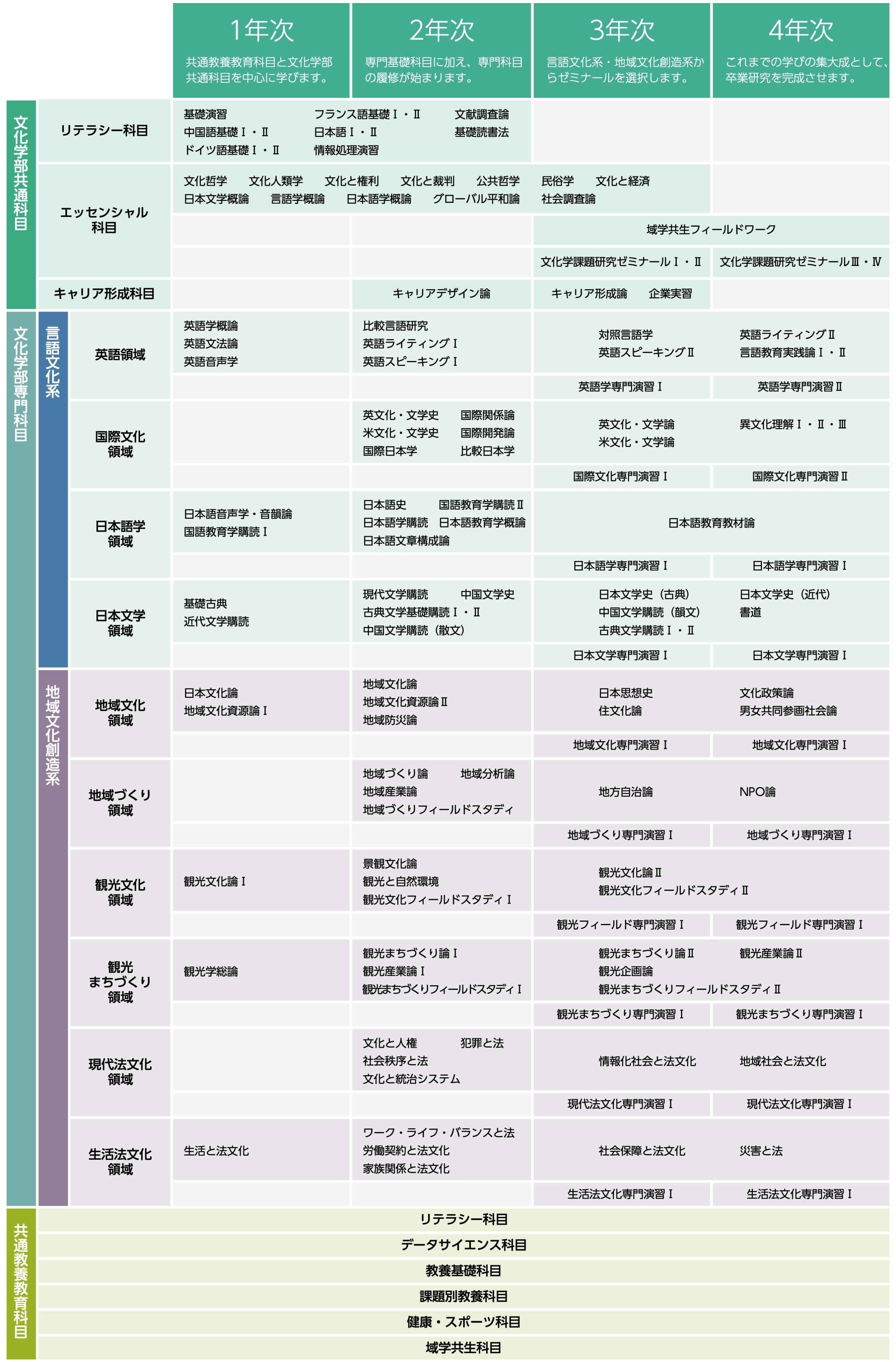 開講科目一覧