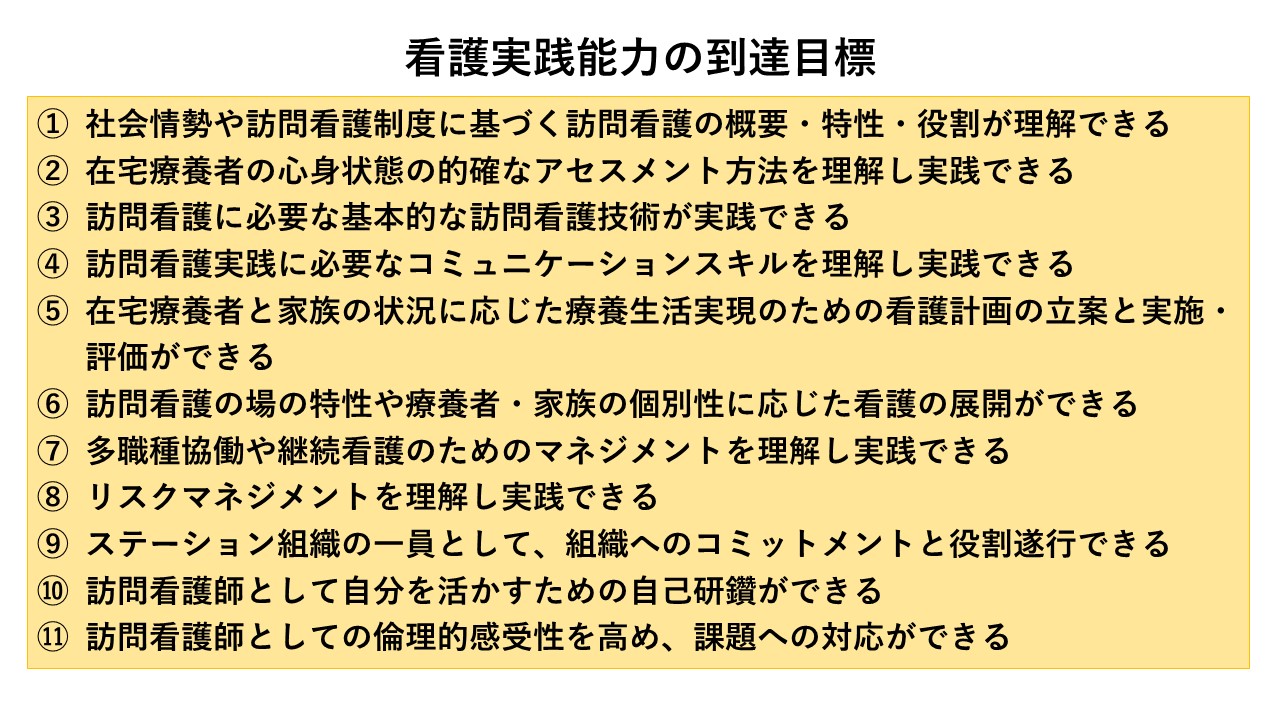 看護実践能力の到達目標R8