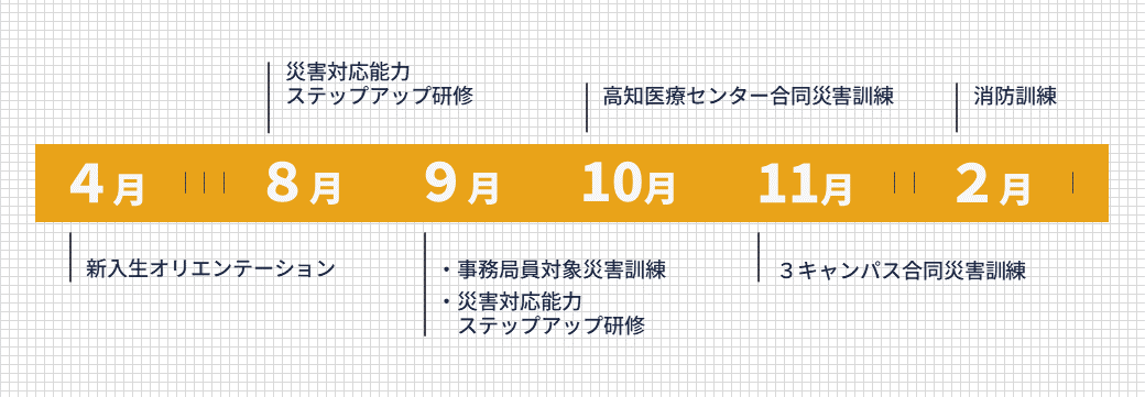 2025年度のスケジュール