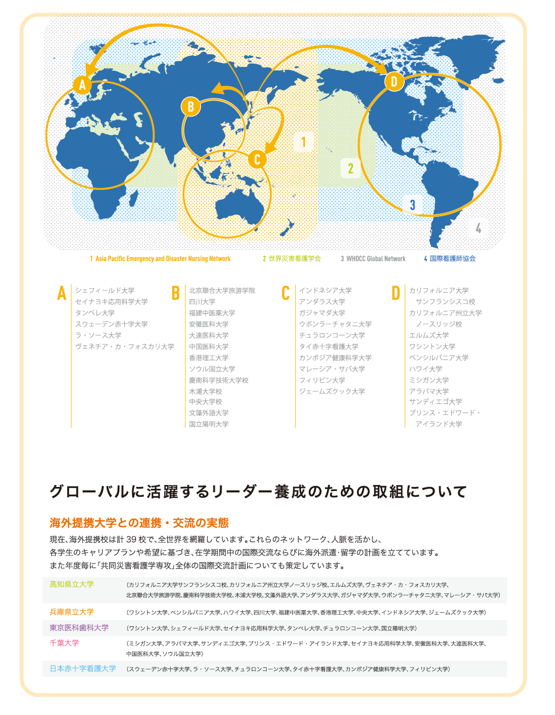 海外提携大学との連携