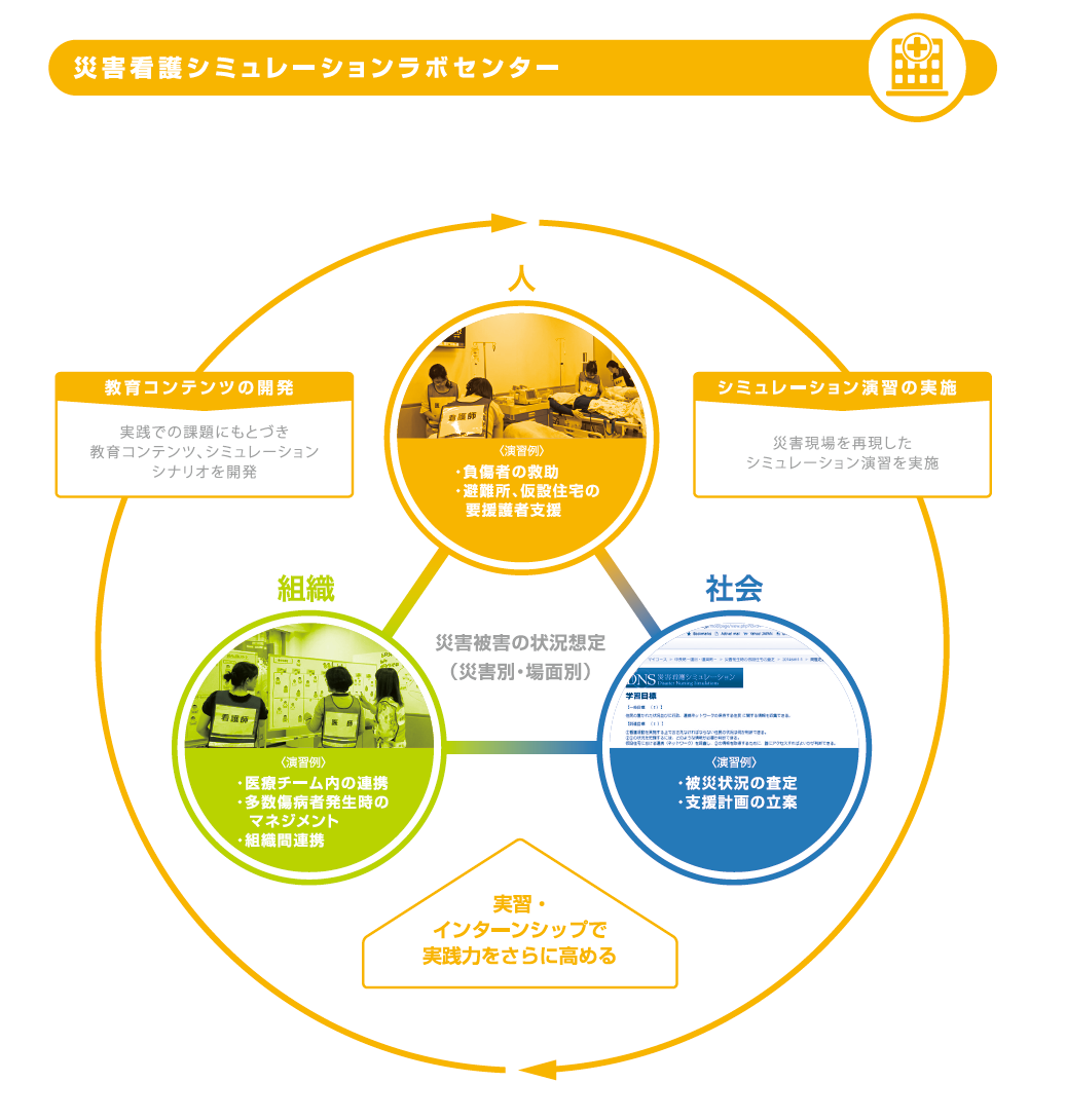 シミュレーションラボセンター図