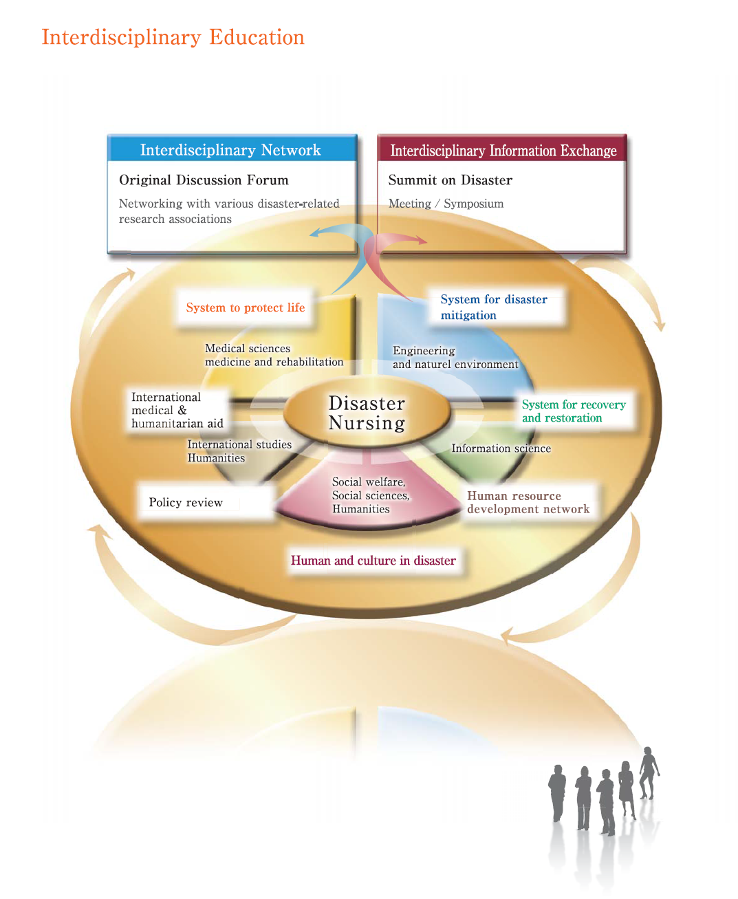 interdisciplinaryeducation