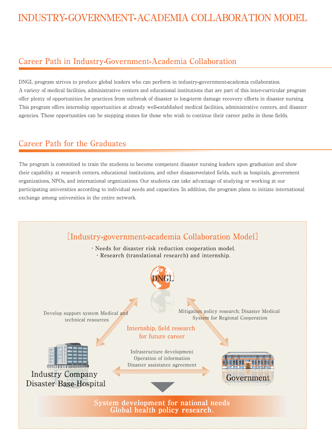 collaborationmodel