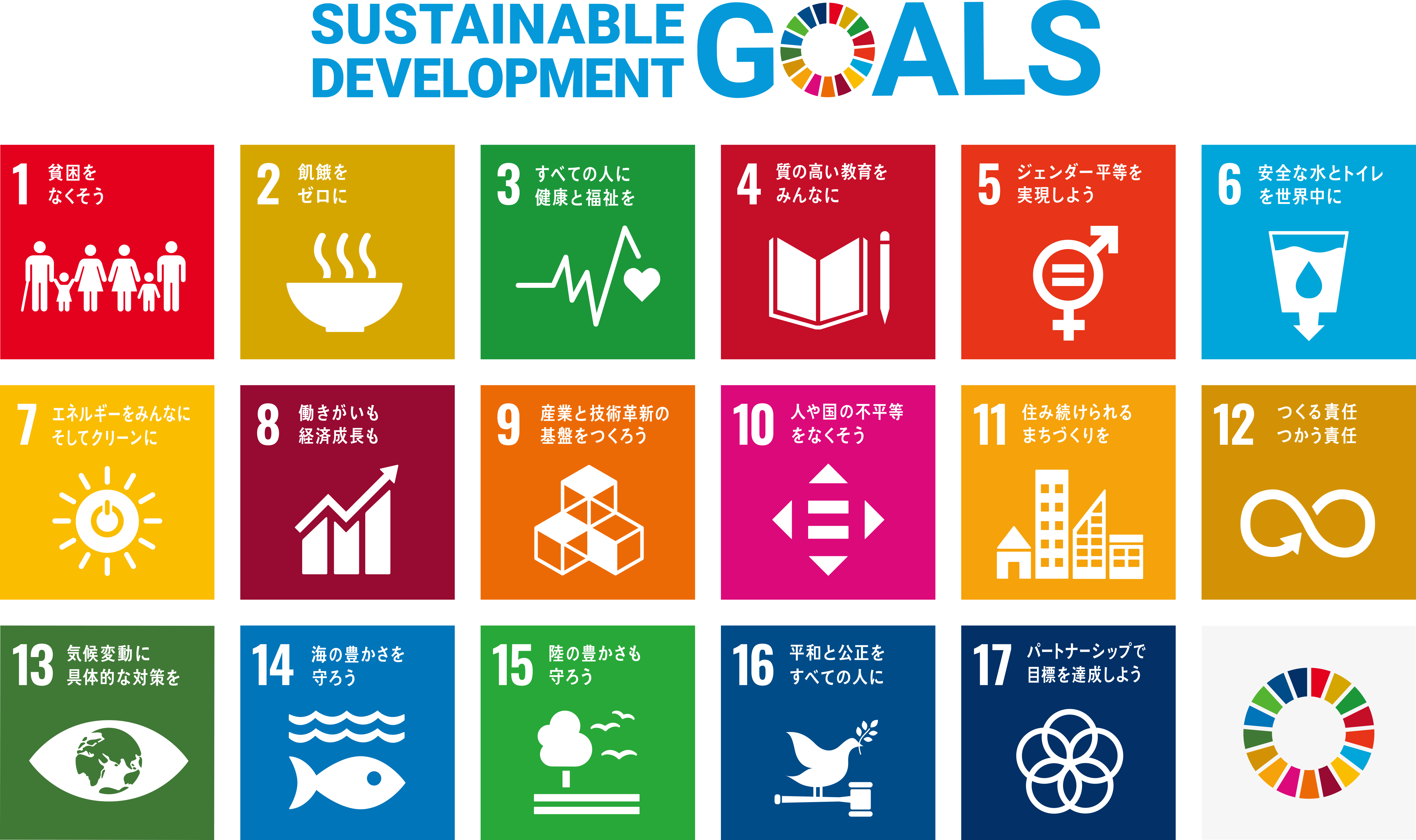 持続可能な開発目標（SDGs）