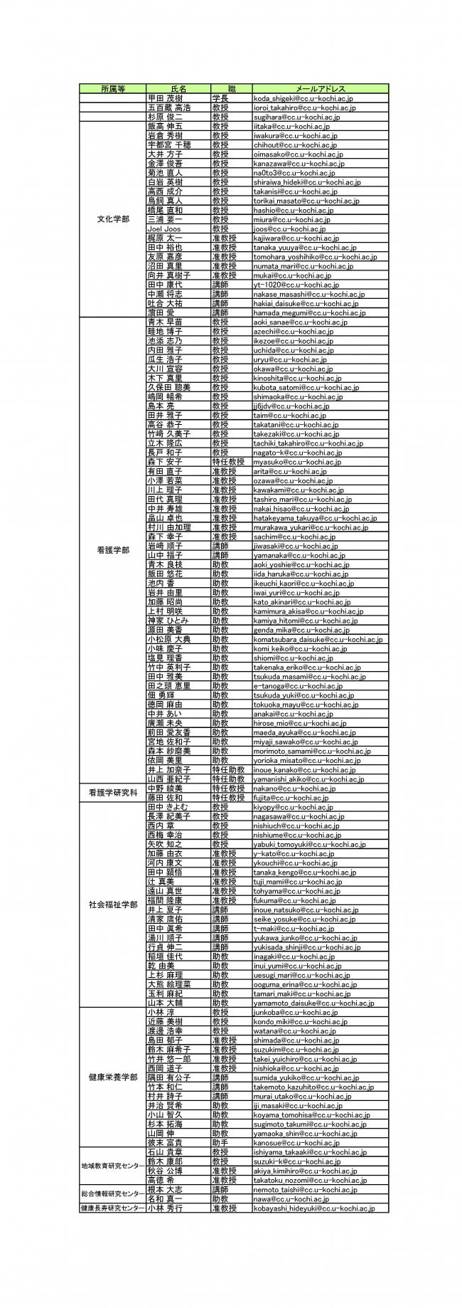 教員連絡先一覧2025