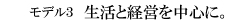 �����ƌo�c�𒆐S��