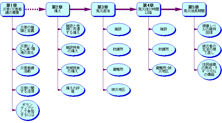 }@ЊQɂŌ̃KChC̍\íA߁j