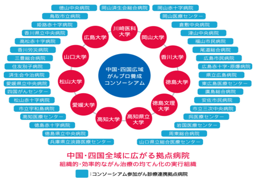 中四がんプロとは