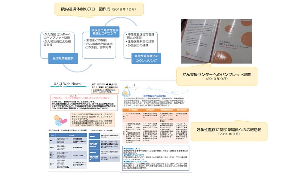 「妊孕性温存に関する体制づくり」