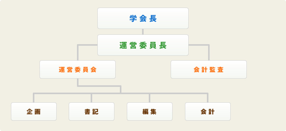 組織図